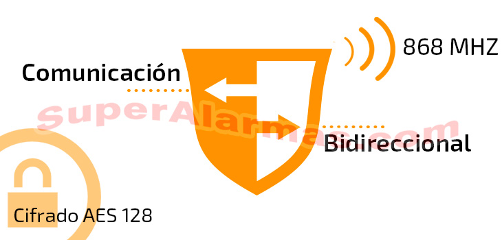 PowerMaster 10 cuenta con comunicación bidireccional y cifrado de 128 bit para mayor seguridad.