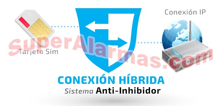 Alarma IP con conexión híbrida a LAN ó GSM