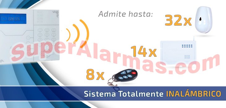 Adapse la alarma SafeMAX a las necesidades reales de su casa o negocio.