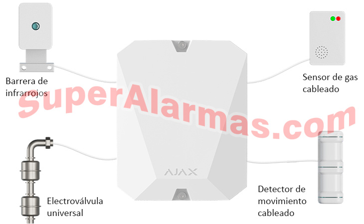 Multi-transmisor Ajax para integrar sensores cableados en un sistema de alarma Ajax