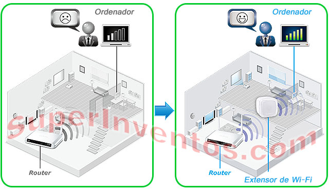 Extensor Wifi universal tamaño mini