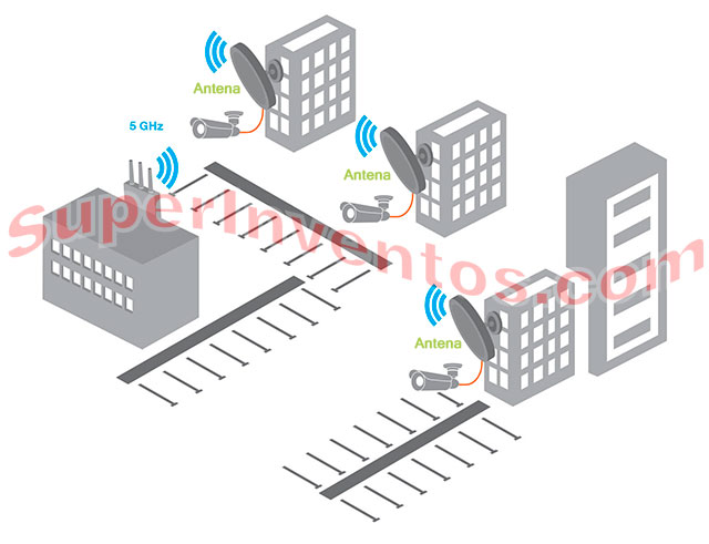 Reciba la señal de un router a largas distancias.