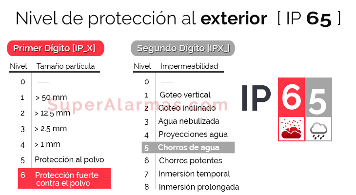 Cámara de exterior de videoportero estanqueidad IP55 y antivandálico IK07