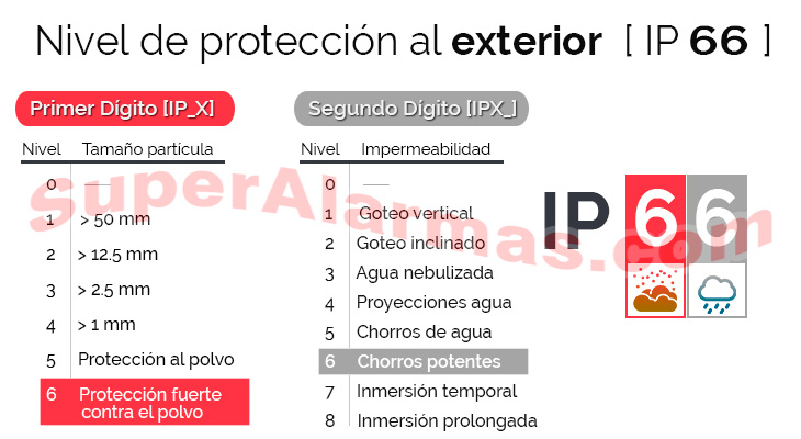 Cámara IP Wifi domo con protección de exterior IP66