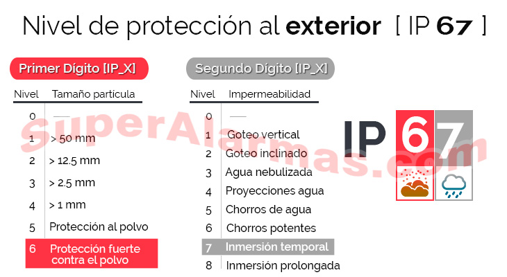Cámara IP PoE domo apta para exterior resistente a lluvia y polvo