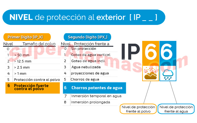 Cámara 4G Full HD monta una carcasa de exterior IP66