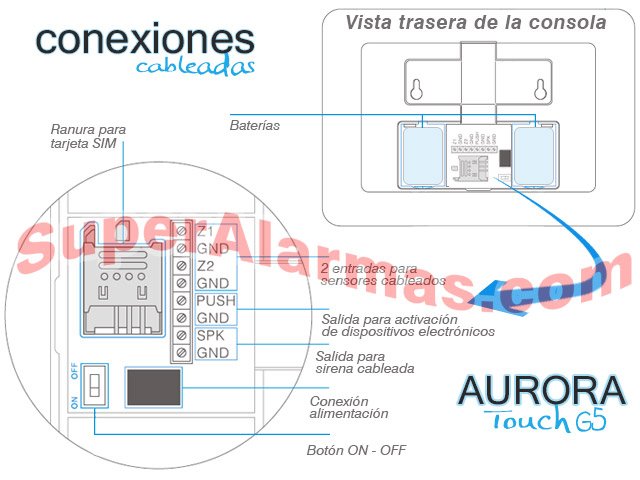 Conexiones cableadas en la consola central para sensores y sirenas.