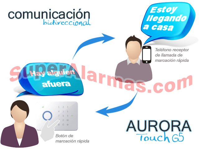 Pulse el botón de marcación rápida (botón de pánico) de la consola y comuníquese con el número de teléfono configurado para tal fin.