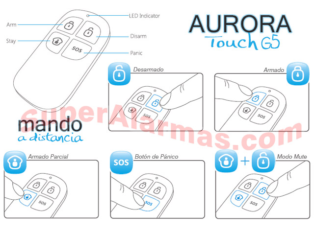 Detalle de los botones del mando a distancia inalámbrico del sistema de alarma Aurora