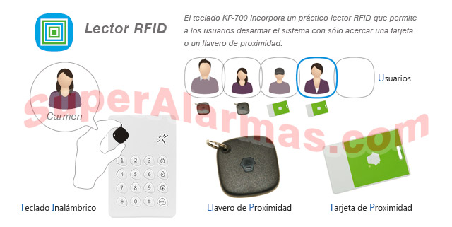 El Teclado Remoto para alarmas Aurora es compatible con tarjetas y llaveros de proximidad RFID.