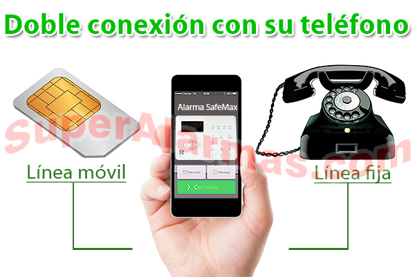 Alarma híbrida con GSM y línea fija.