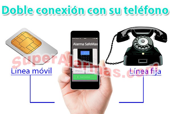 Conexión de alarma por línea fija y por línea móvil.