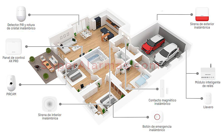 La central Hikvision AX-Pro 96 incluida en el kit admite un total de 96 sensores inalámbricos.