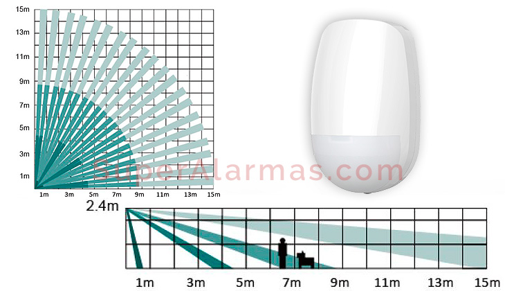 Diagrama de alcance del detector de movimiento para interior Hikvision AX-Pro