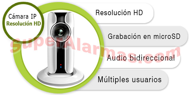 La mejor cámara IP para su sistema de alarma.