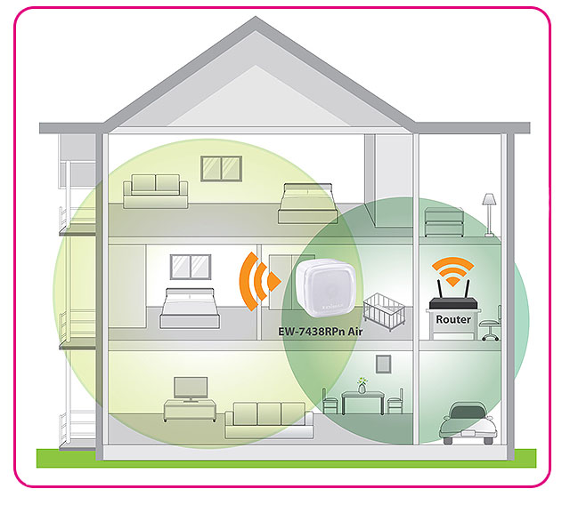 Extensor wifi mini para mayor cobertura Wi-Fi en su casa.