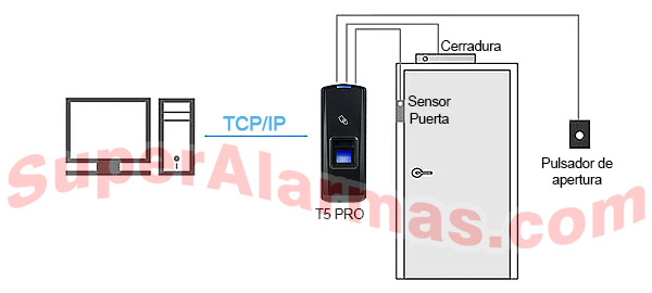 Comunicación entre los elementos del control de acceso T5 PRO.